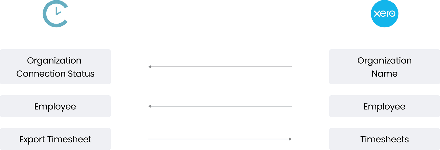 Data Flow Diagram Image
